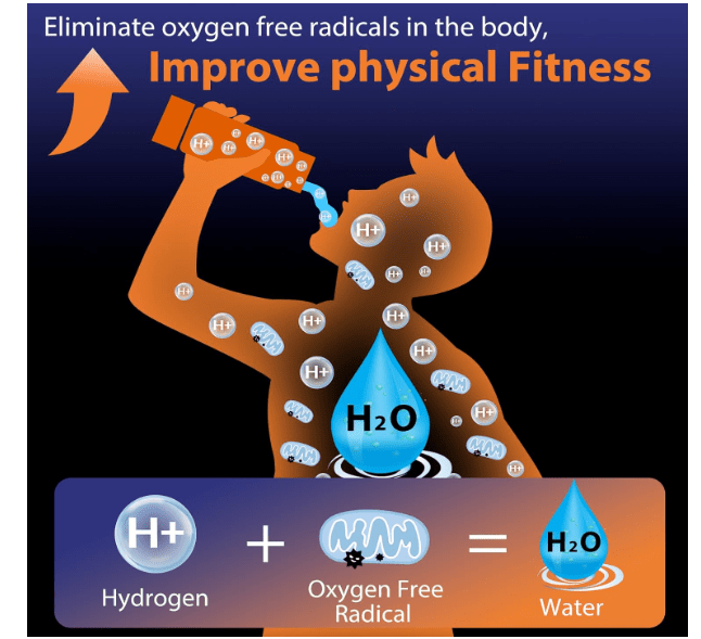 Fakllod Hydrogen Water Bottle Generator, Portable Rechargeable aquahealth Hydrogen Water, Hydrogen Water Ionizer Machine, with SPE/PEM Technology, for Home... 