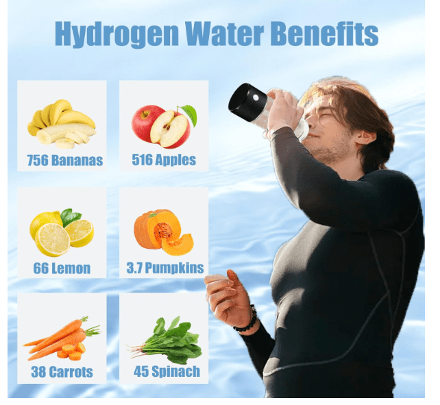 2025 New Hydrogen Water Generator Bottles, Portable Hydrogenated Water Bottle with SPE PEM Technology, 420ml Hydrogen Water Bottle Generator, Rechargeable... 
