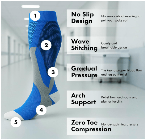 Nurse Yard Compression Socks for Nurses - Women & Men - 20-30mmHg Graduated Compression, Zero-Toe Compression, For Medical Staff, Nursing, Athletic... 